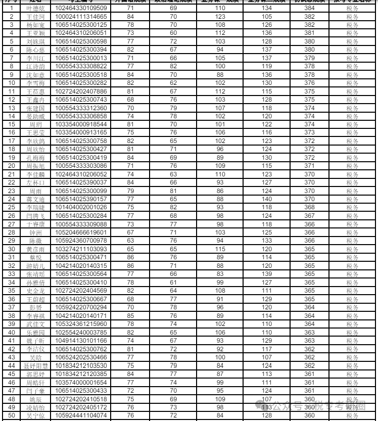 上海海关学院录取分数线多少_上海海关学院2024年录取分数线_上海海关学院入取分数