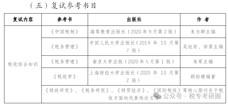 上海海關學院錄取分數線多少_上海海關學院2024年錄取分數線_上海海關學院入取分數