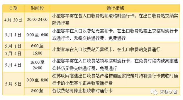 4月30日起江阴 江阴北收费站有管制