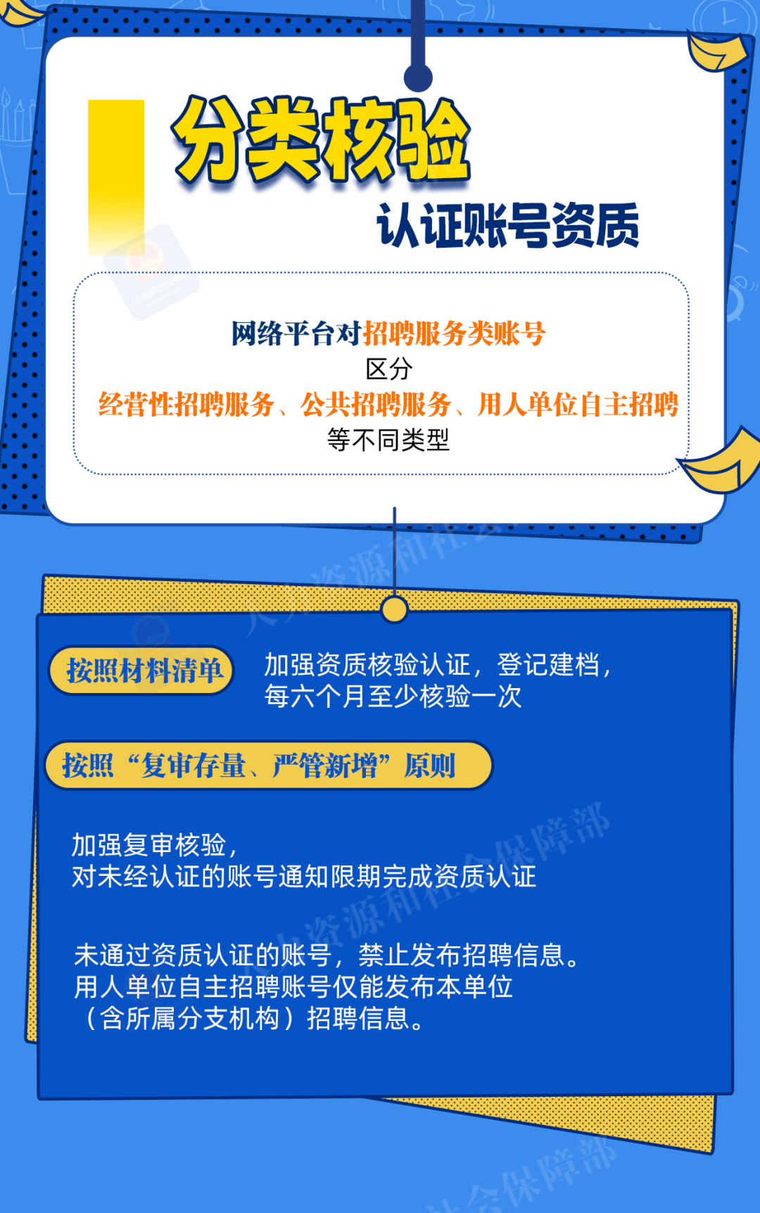 规范网络招聘秩序，新规一图看懂