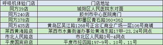 为什么呼吸机没有门店打呼噜不是小事！来同方药业这7家门店，体验鱼跃呼吸机，拥有更好的睡眠呼吸健康！_https://www.jmylbn.com_新闻资讯_第3张