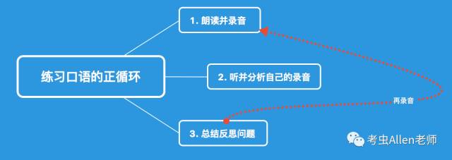 不为打翻的牛奶而哭泣英文_哭泣英文怎么写_哭泣英文