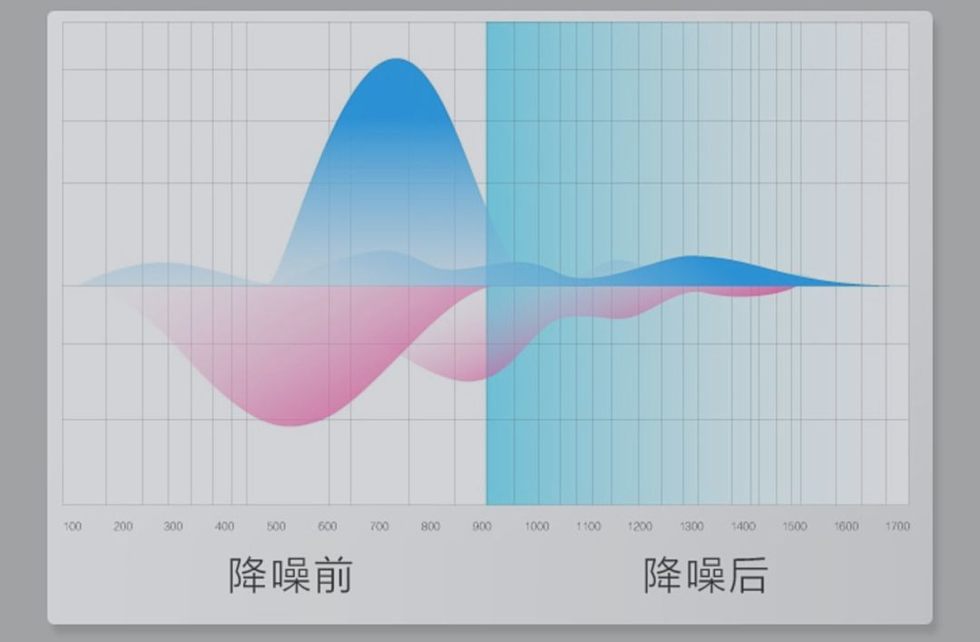 特工無線藍牙耳機，小到你根本看不見！ 科技 第14張