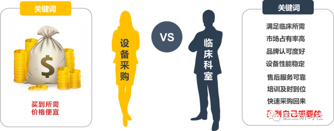 CT旧球管为什么厂家要带走分享 ｜ 采购CT时不建议强调球管！_https://www.jmylbn.com_新闻资讯_第4张