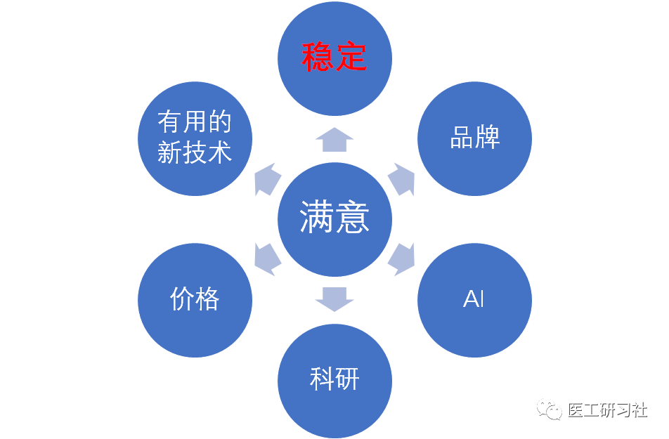 CT旧球管为什么厂家要带走分享 ｜ 采购CT时不建议强调球管！_https://www.jmylbn.com_新闻资讯_第5张