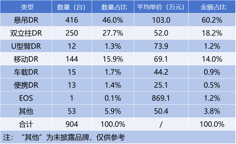 数字胃肠机什么品牌好医械数据 ｜ 2025年一季度DR、乳腺机、胃肠机行业成绩公布_https://www.jmylbn.com_新闻资讯_第2张