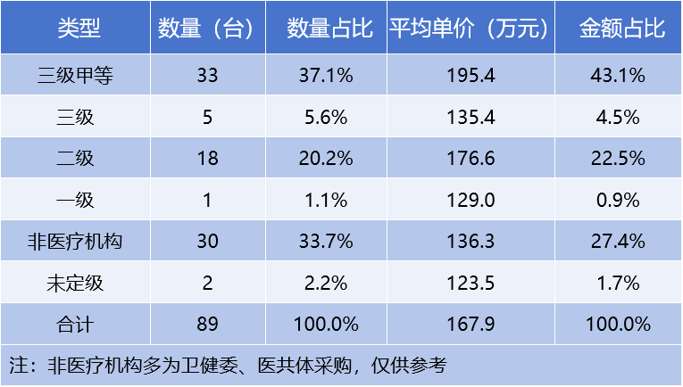 数字胃肠机什么品牌好医械数据 ｜ 2025年一季度DR、乳腺机、胃肠机行业成绩公布_https://www.jmylbn.com_新闻资讯_第5张