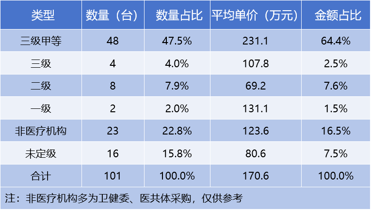 数字胃肠机什么品牌好医械数据 ｜ 2025年一季度DR、乳腺机、胃肠机行业成绩公布_https://www.jmylbn.com_新闻资讯_第8张