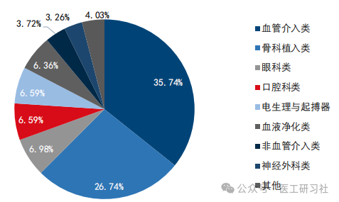 医疗器械为什么要招标讨论 ｜ 医疗设备集采，离我们还有多远？_https://www.jmylbn.com_新闻资讯_第2张
