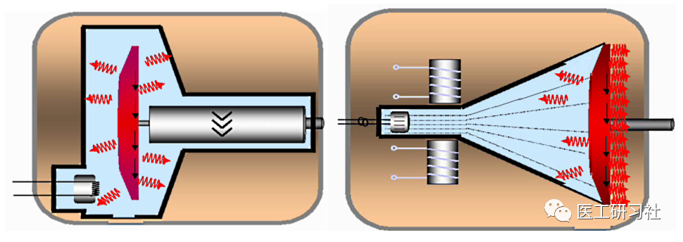 CT球馆为什么叫球管球管——CT的核心部件_https://www.jmylbn.com_新闻资讯_第6张