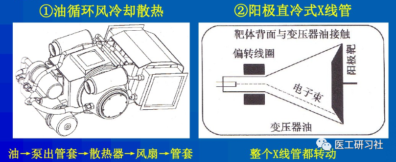 CT球馆为什么叫球管球管——CT的核心部件_https://www.jmylbn.com_新闻资讯_第7张