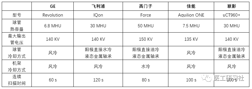 CT球馆为什么叫球管球管——CT的核心部件_https://www.jmylbn.com_新闻资讯_第1张