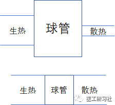 CT球馆为什么叫球管球管——CT的核心部件_https://www.jmylbn.com_新闻资讯_第8张