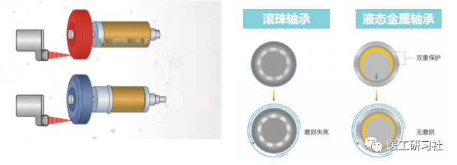 CT球馆为什么叫球管球管——CT的核心部件_https://www.jmylbn.com_新闻资讯_第4张