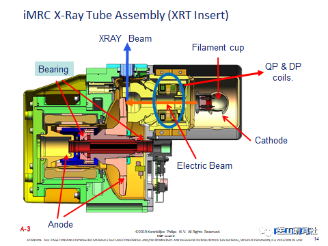 CT球馆为什么叫球管球管——CT的核心部件_https://www.jmylbn.com_新闻资讯_第11张