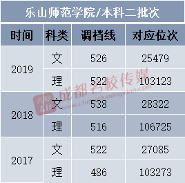 四川師范類二本大學排名_四川師范二本大學有些_四川師范大學是一本還是二本