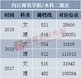 四川師范類二本大學排名_四川師范大學是一本還是二本_四川師范二本大學有些