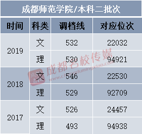 四川师范类二本大学排名_四川师范二本大学有些_四川师范大学是一本还是二本