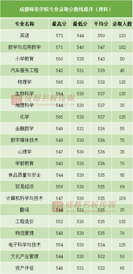 四川师范大学是一本还是二本_四川师范类二本大学排名_四川师范二本大学有些