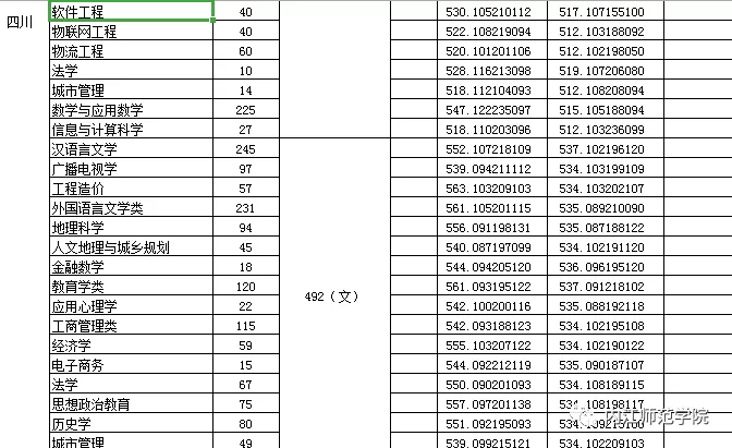 四川師范大學是一本還是二本_四川師范類二本大學排名_四川師范二本大學有些