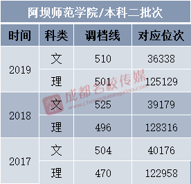 四川師范大學是一本還是二本_四川師范二本大學有些_四川師范類二本大學排名