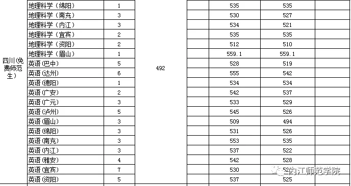 四川師范大學是一本還是二本_四川師范類二本大學排名_四川師范二本大學有些