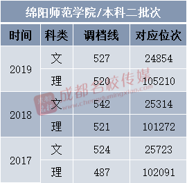 四川师范二本大学有些_四川师范类二本大学排名_四川师范大学是一本还是二本