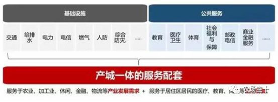 田園綜合體規劃干貨:做好8大功能分區|政策資訊-陜西省天行健生物工程股份有限公司 田園綜合體規劃干貨:做好8大功能分區|政策資訊-陜西省天行健生物工程股份有限公司