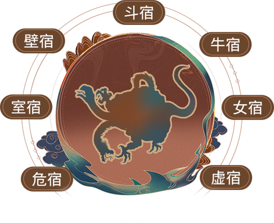 青龙 白虎 朱雀 玄武 测测谁是你的守护神兽 小数据研究所 微信公众号文章阅读 Wemp