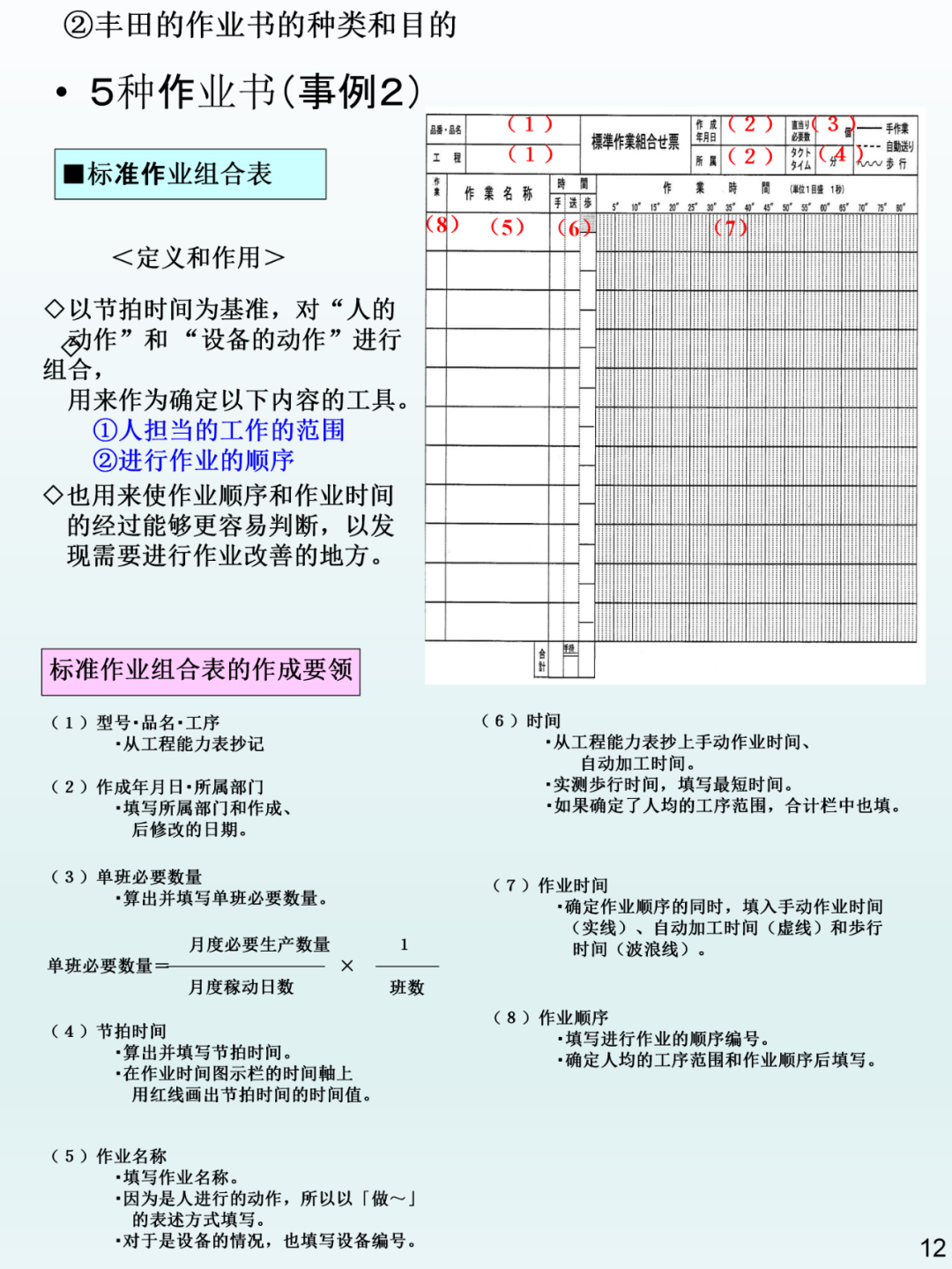 丰田标准作业手顺书 智慧工厂 微信公众号文章阅读 Wemp