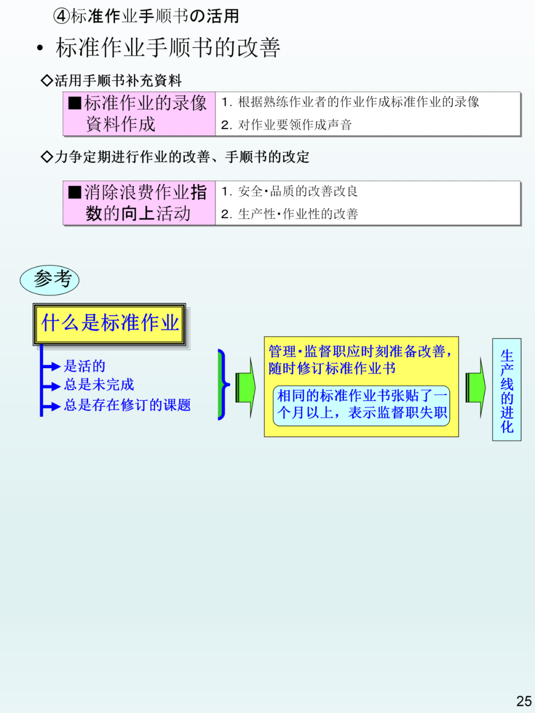 丰田标准作业手顺书 智慧工厂 微信公众号文章阅读 Wemp