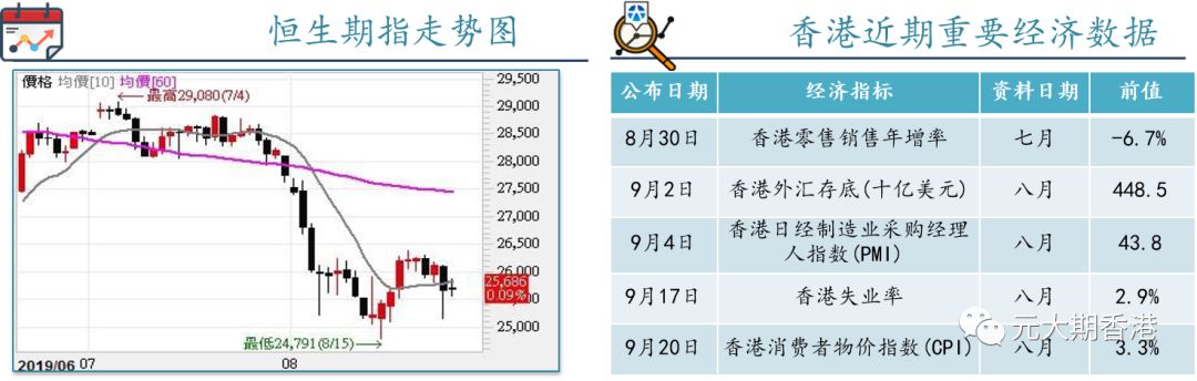 香港恒生指数期货 中国自5月限制黄金进口 元大期香港 微信公众号文章阅读 Wemp