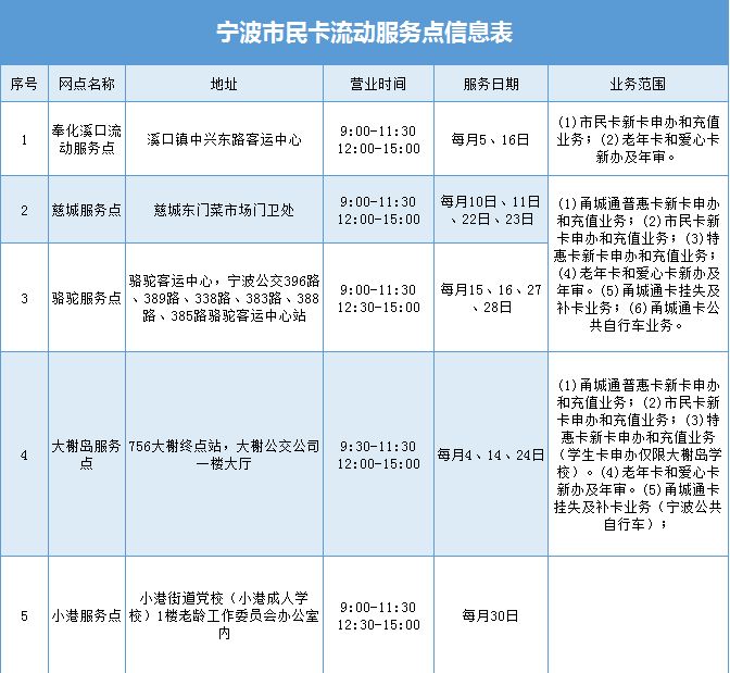 宁波公交卡去哪办理