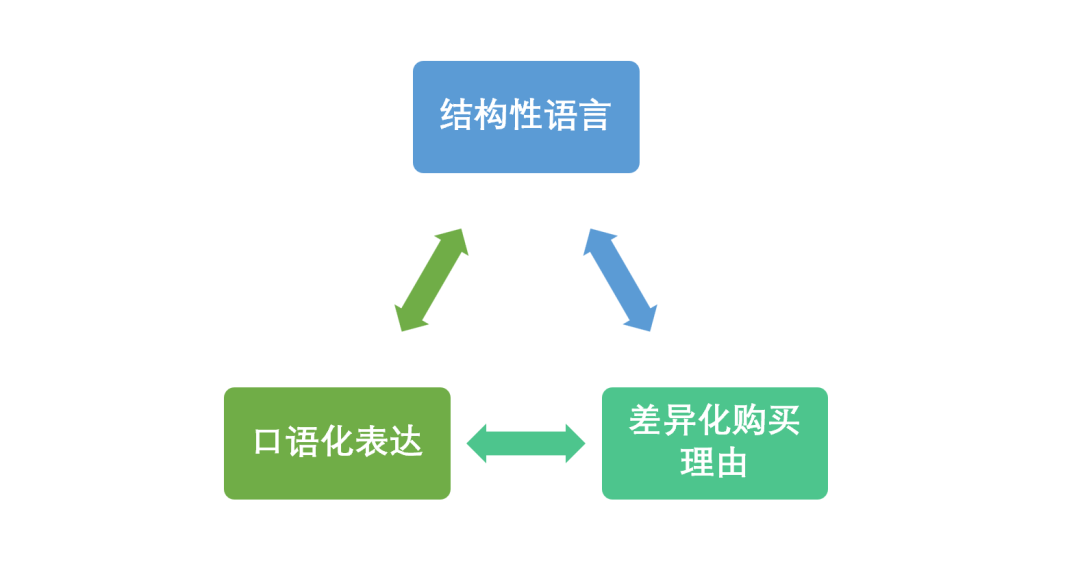 长尾词第三方推广_护肤保养长尾词_嫡女晚七长尾词列表第1页