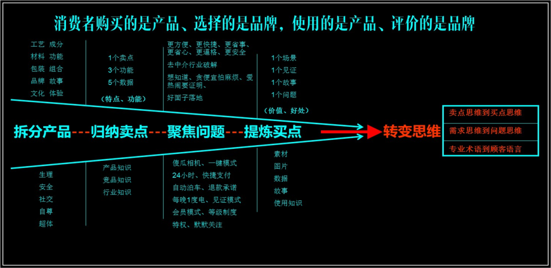 护肤保养长尾词_嫡女晚七长尾词列表第1页_长尾词第三方推广