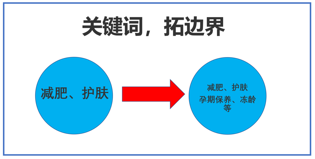 嫡女晚七长尾词列表第1页_长尾词第三方推广_护肤保养长尾词