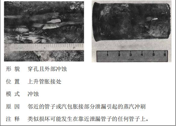 鍋爐“爆管”原因一眼可以看透，5分鐘教會你！的圖16