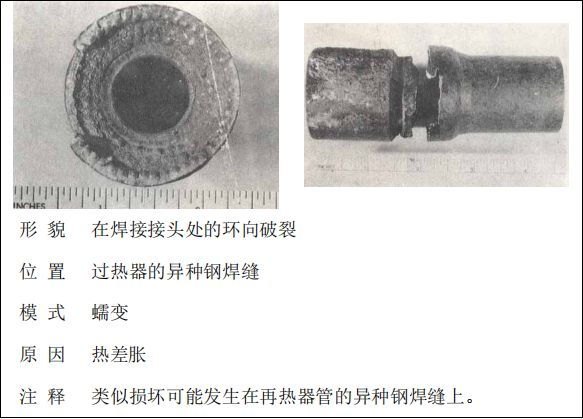 鍋爐“爆管”原因一眼可以看透，5分鐘教會你！的圖26