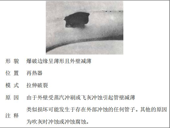鍋爐“爆管”原因一眼可以看透，5分鐘教會你！的圖15