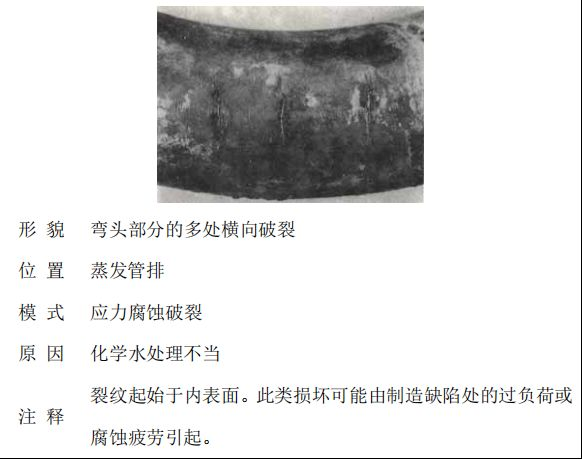 鍋爐“爆管”原因一眼可以看透，5分鐘教會你！的圖8