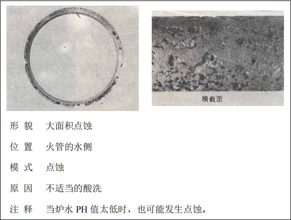 鍋爐“爆管”原因一眼可以看透，5分鐘教會你！的圖20