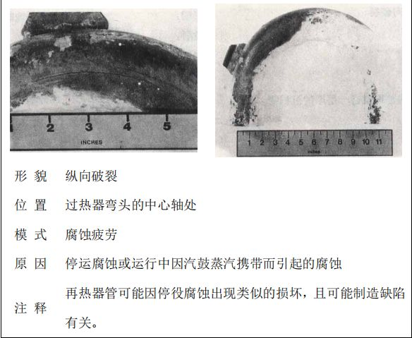 鍋爐“爆管”原因一眼可以看透，5分鐘教會你！的圖5