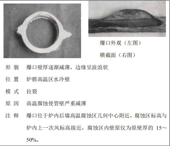 鍋爐“爆管”原因一眼可以看透，5分鐘教會你！的圖29