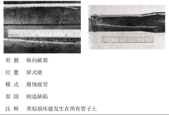 鍋爐“爆管”原因一眼可以看透，5分鐘教會你！的圖3