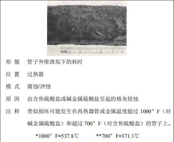 鍋爐“爆管”原因一眼可以看透，5分鐘教會你！的圖22