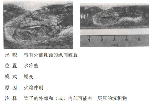 鍋爐“爆管”原因一眼可以看透，5分鐘教會你！的圖4