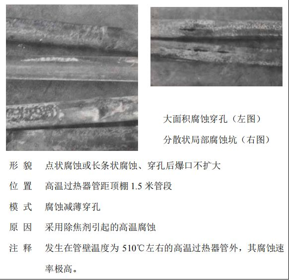 鍋爐“爆管”原因一眼可以看透，5分鐘教會你！的圖28