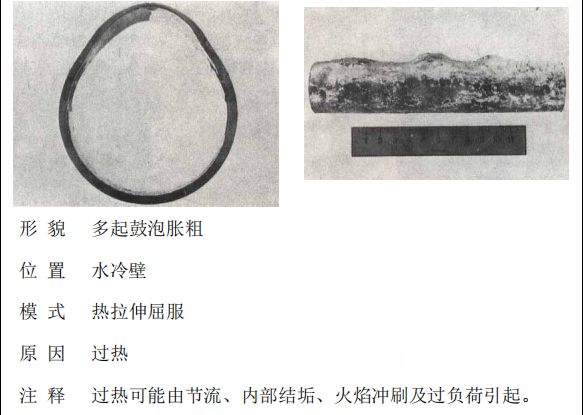 鍋爐“爆管”原因一眼可以看透，5分鐘教會你！的圖24