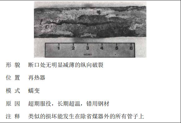 鍋爐“爆管”原因一眼可以看透，5分鐘教會你！的圖2