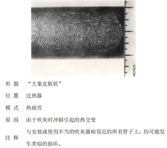 鍋爐“爆管”原因一眼可以看透，5分鐘教會你！的圖11